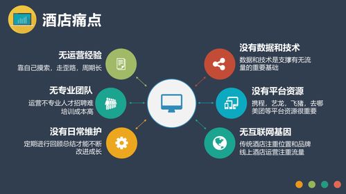 OTA線(xiàn)上酒店代理商 不僅僅是預(yù)訂平臺(tái)，更是一種隱形的現(xiàn)代禮儀服務(wù)